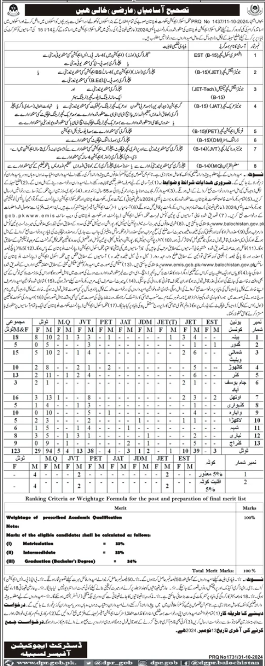 Vacancies in the School Education Department of Lasbela