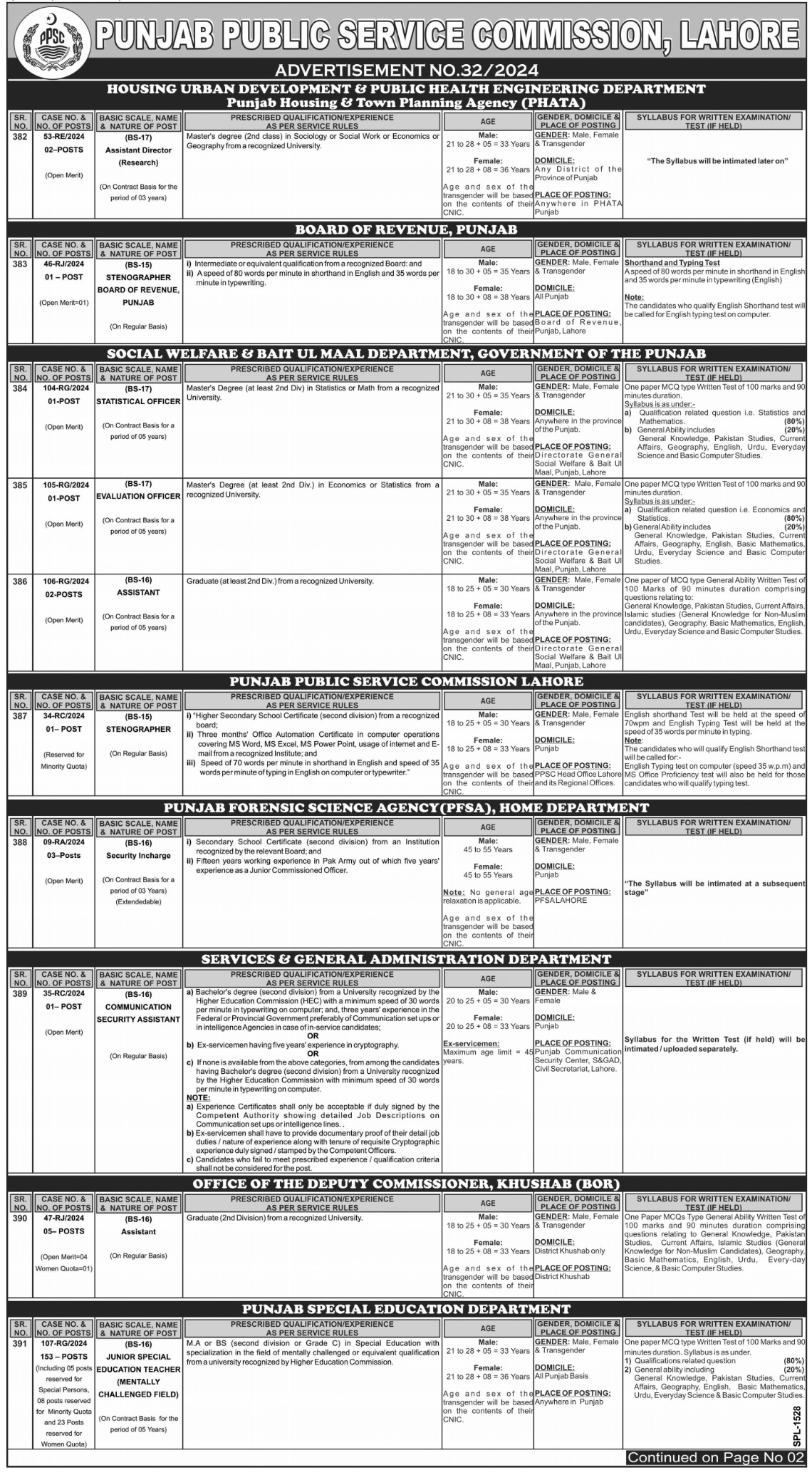 Employment in the Punjab Public Service Commission (PPSC) in Lahore, 2024