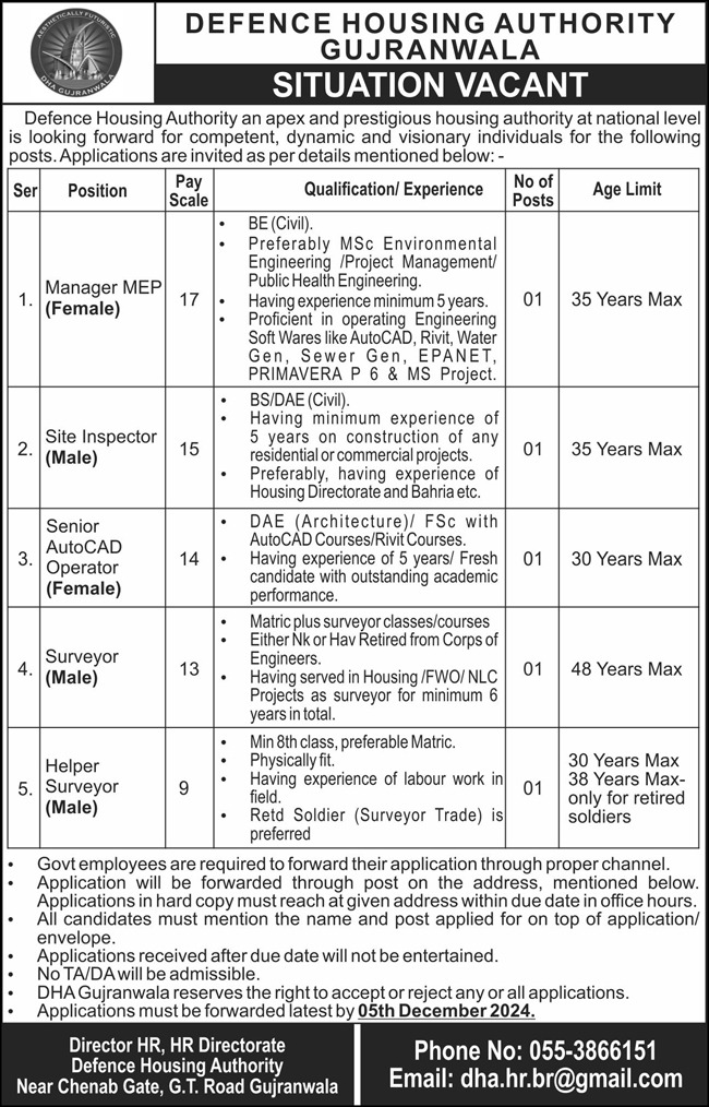 Current Gujranwala 2024 Defence Housing Authority DHA Management Positions